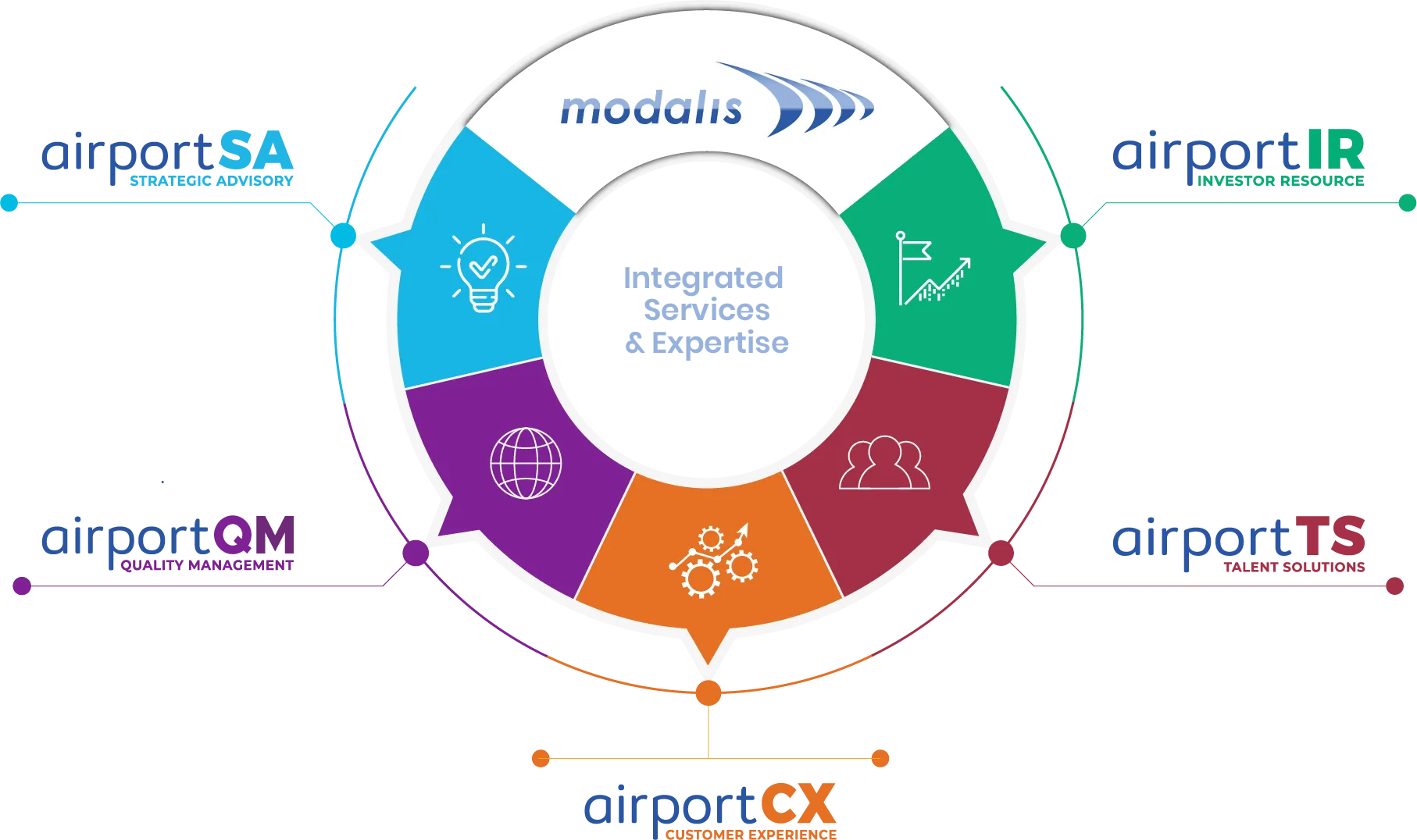Our business at a glance — view the full overview